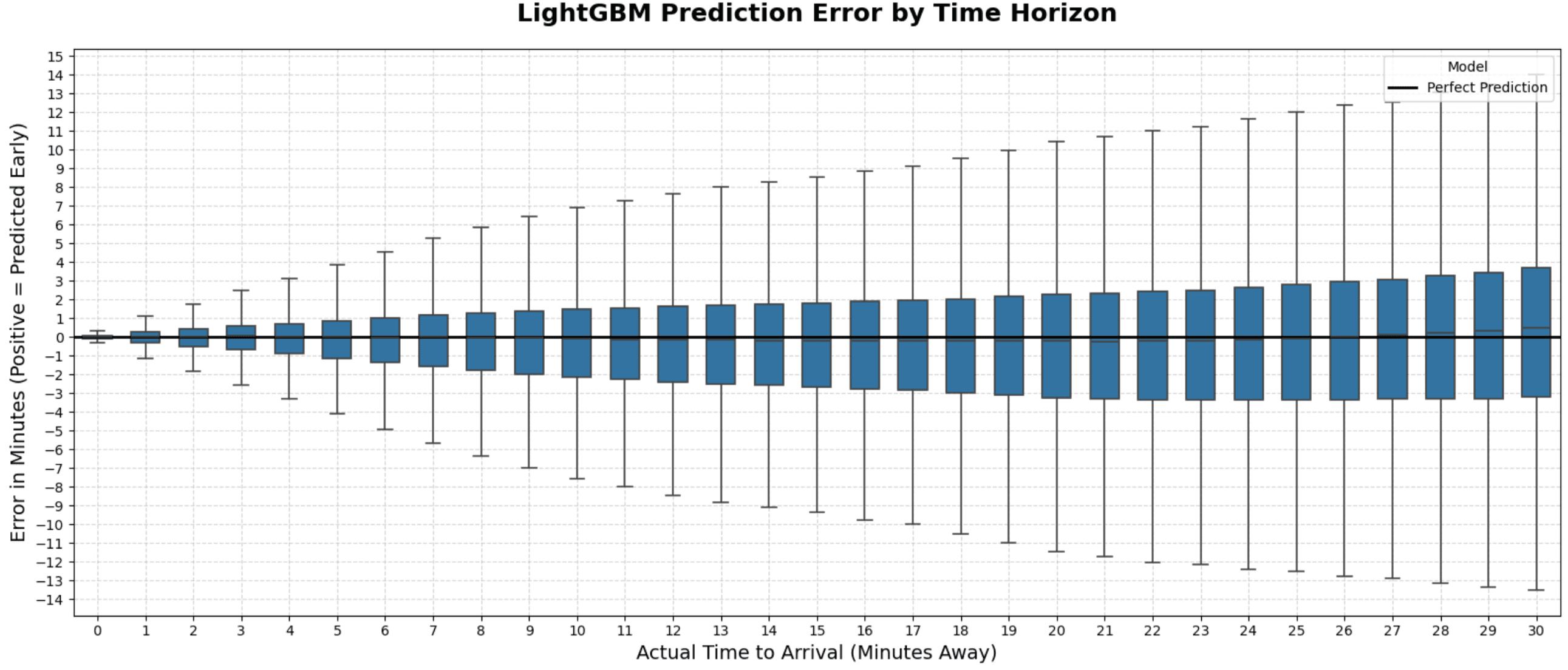 adjusted-ml-performance