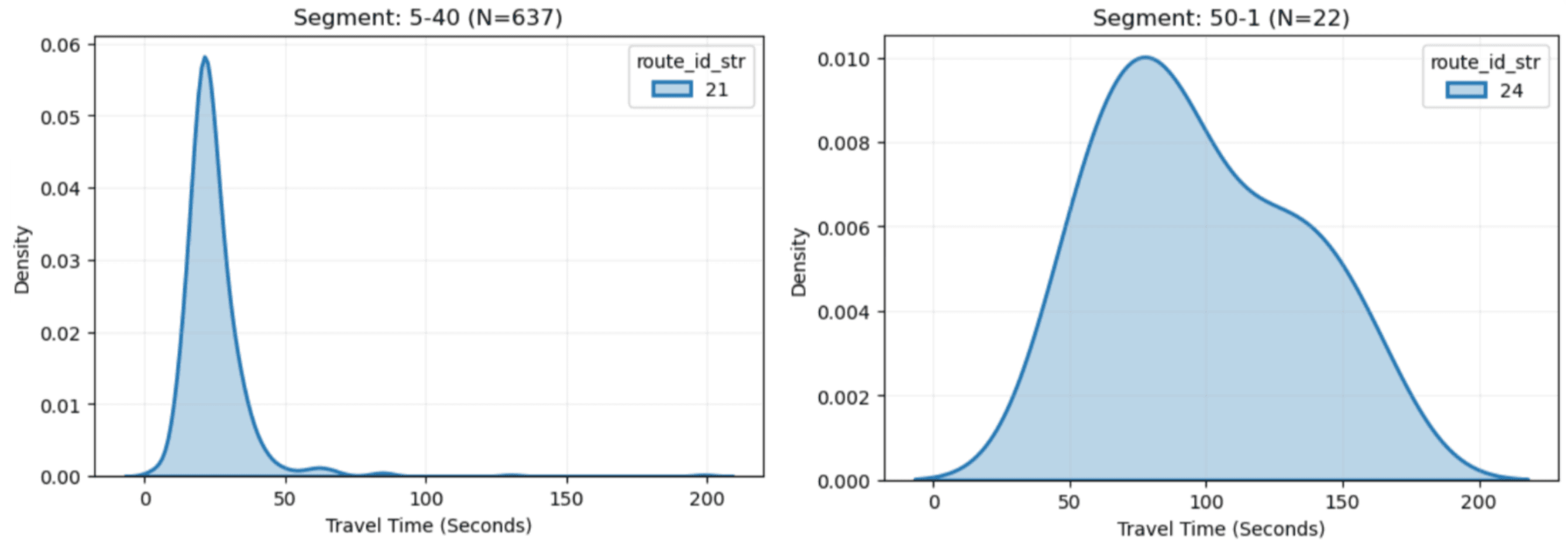 distribution-by-segment-id
