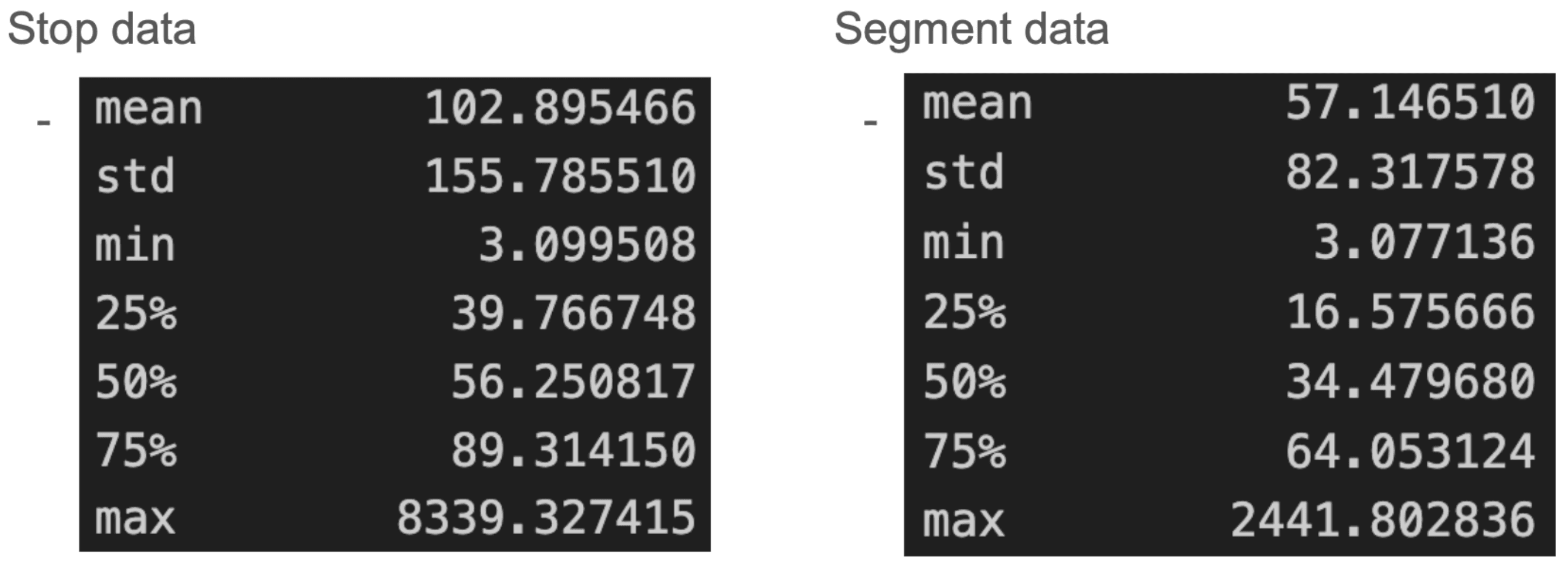 distribution-of-segment-and-stop-datasets