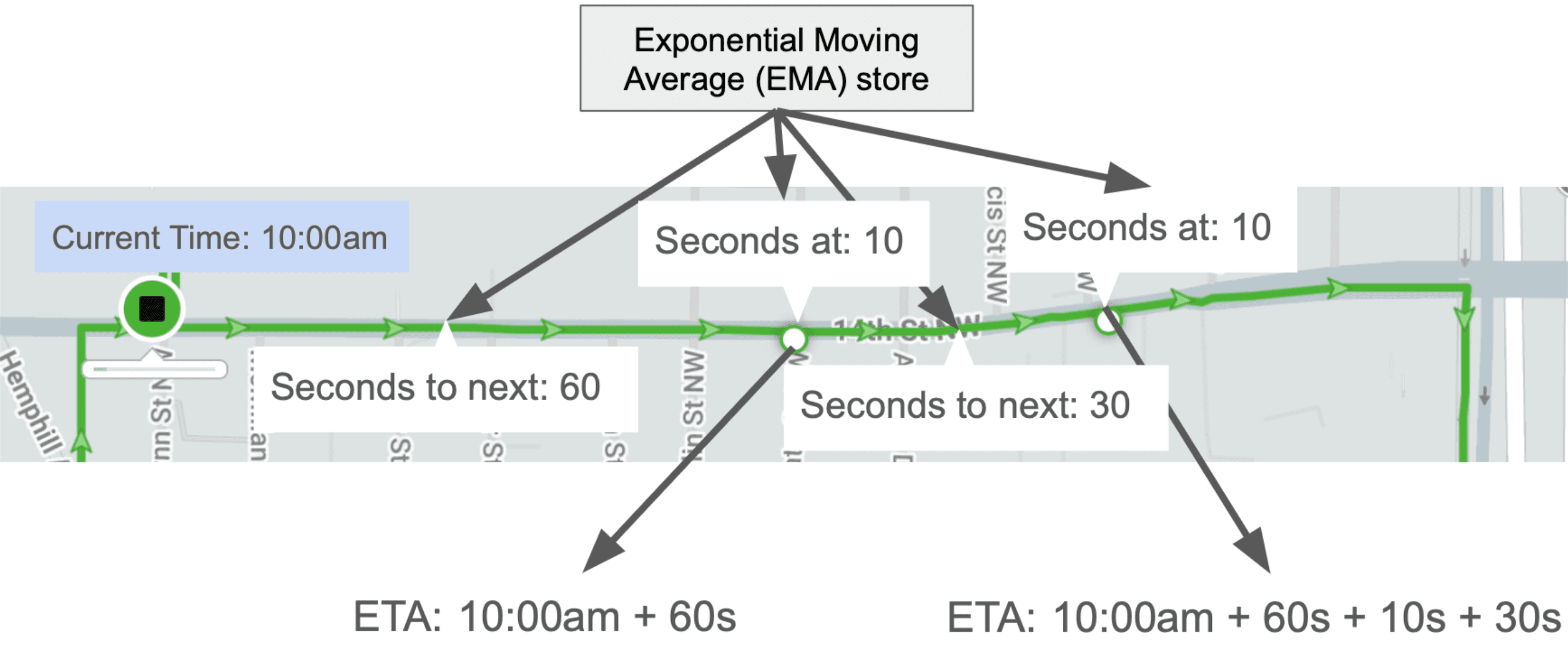ema-system