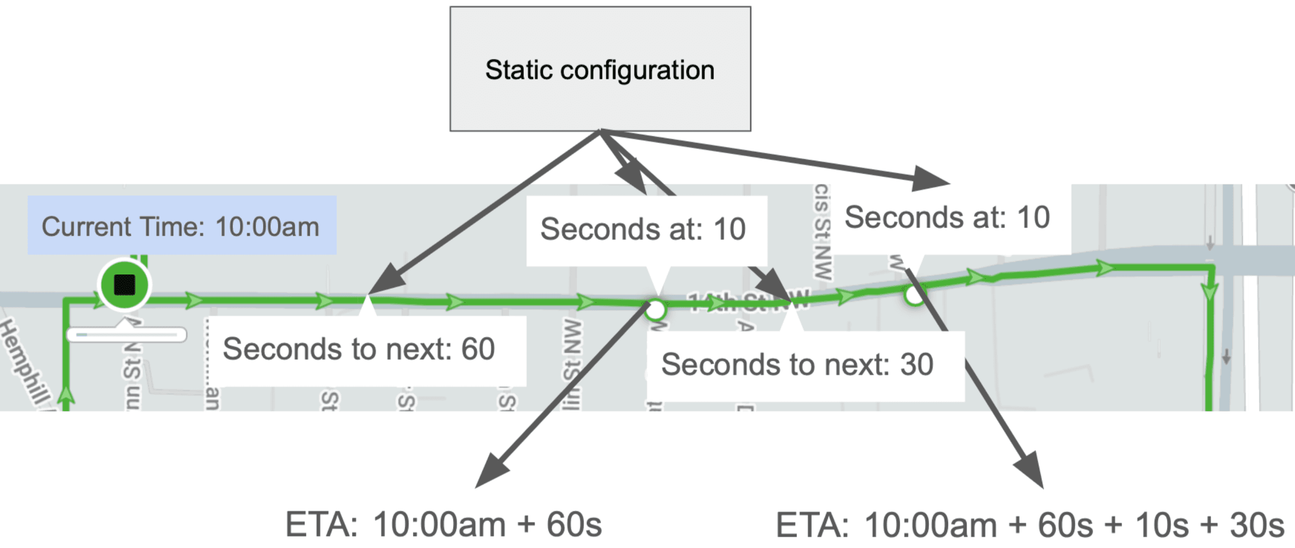How TransLoc calculates ETAs