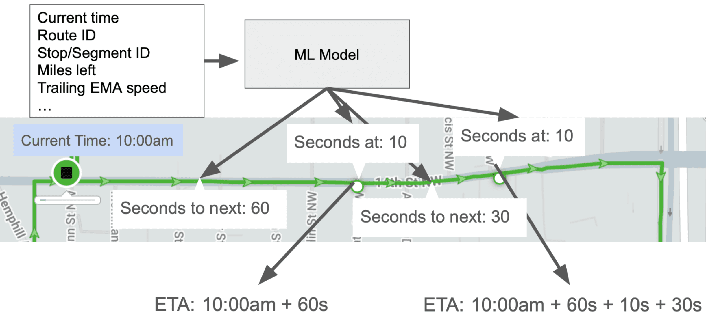 ml-system