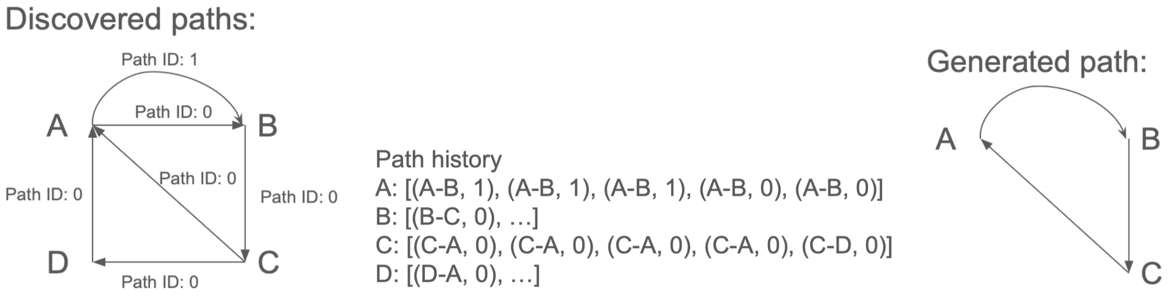 path-algorithm