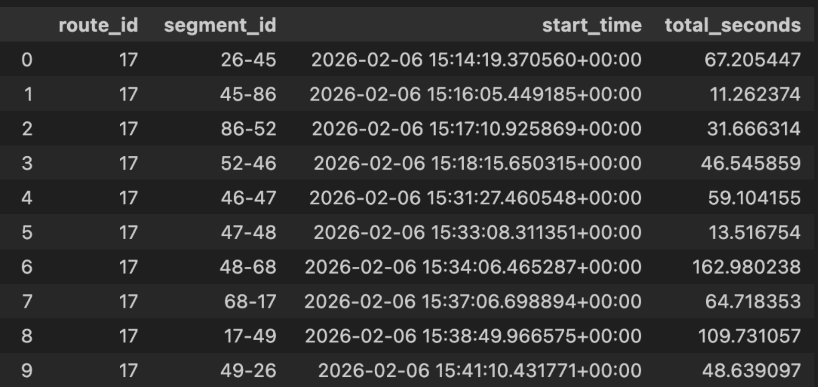 segment-dataset