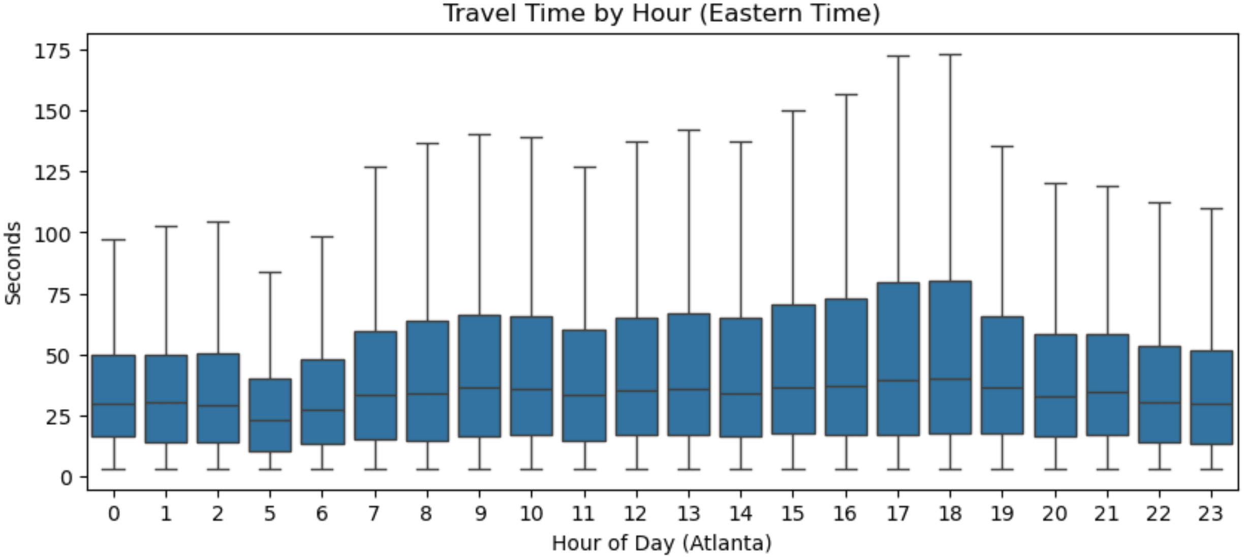 time-of-day-and-segment