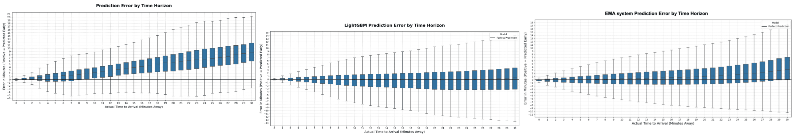 transloc-ml-ema